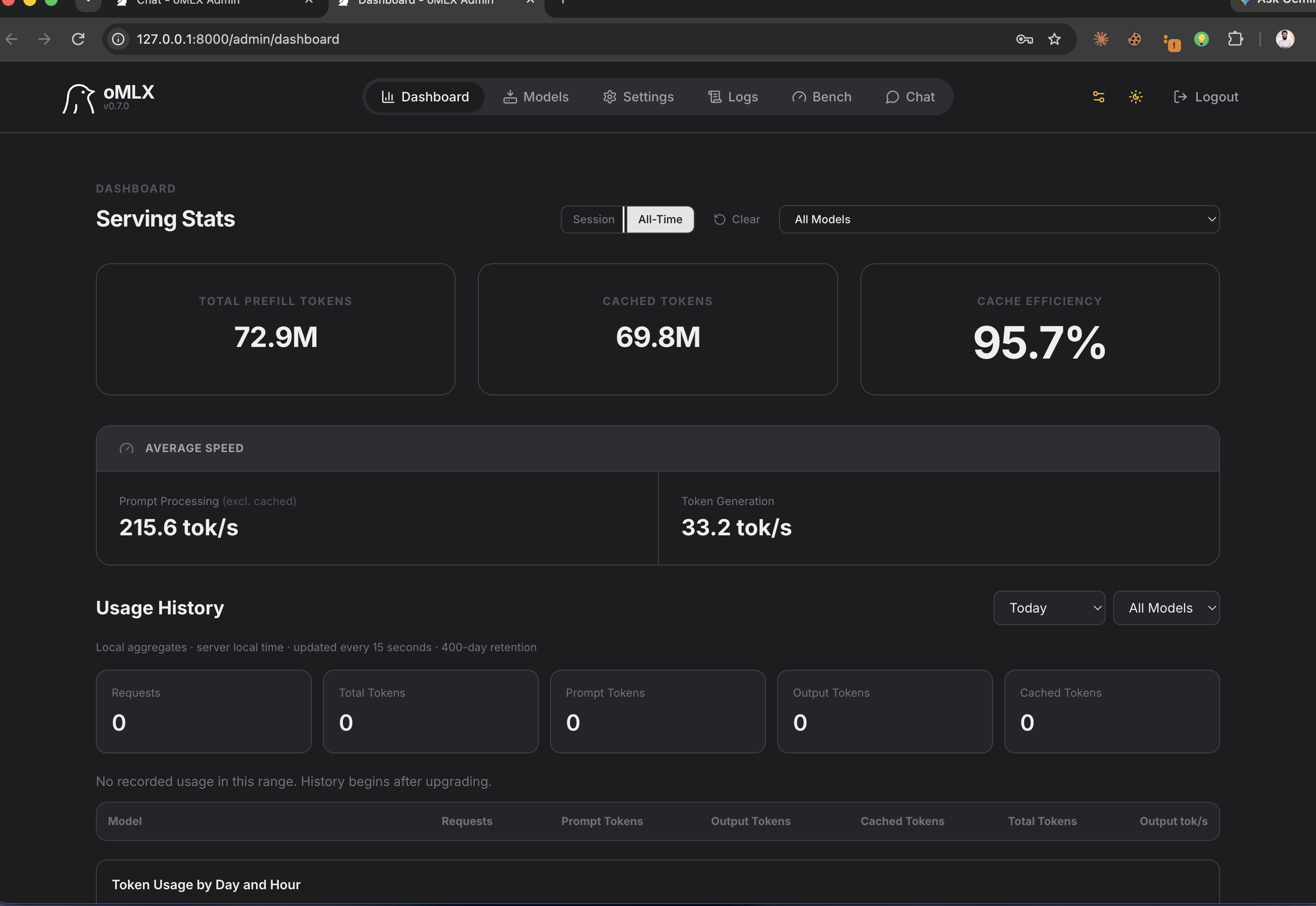 M2 Max all-time serving dashboard