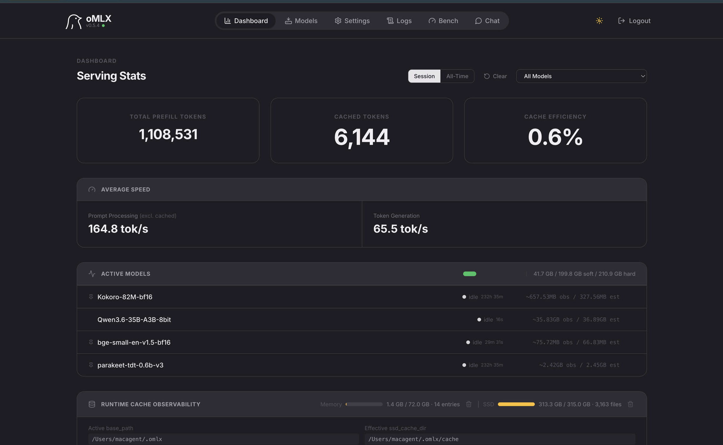 Serving dashboard — session context