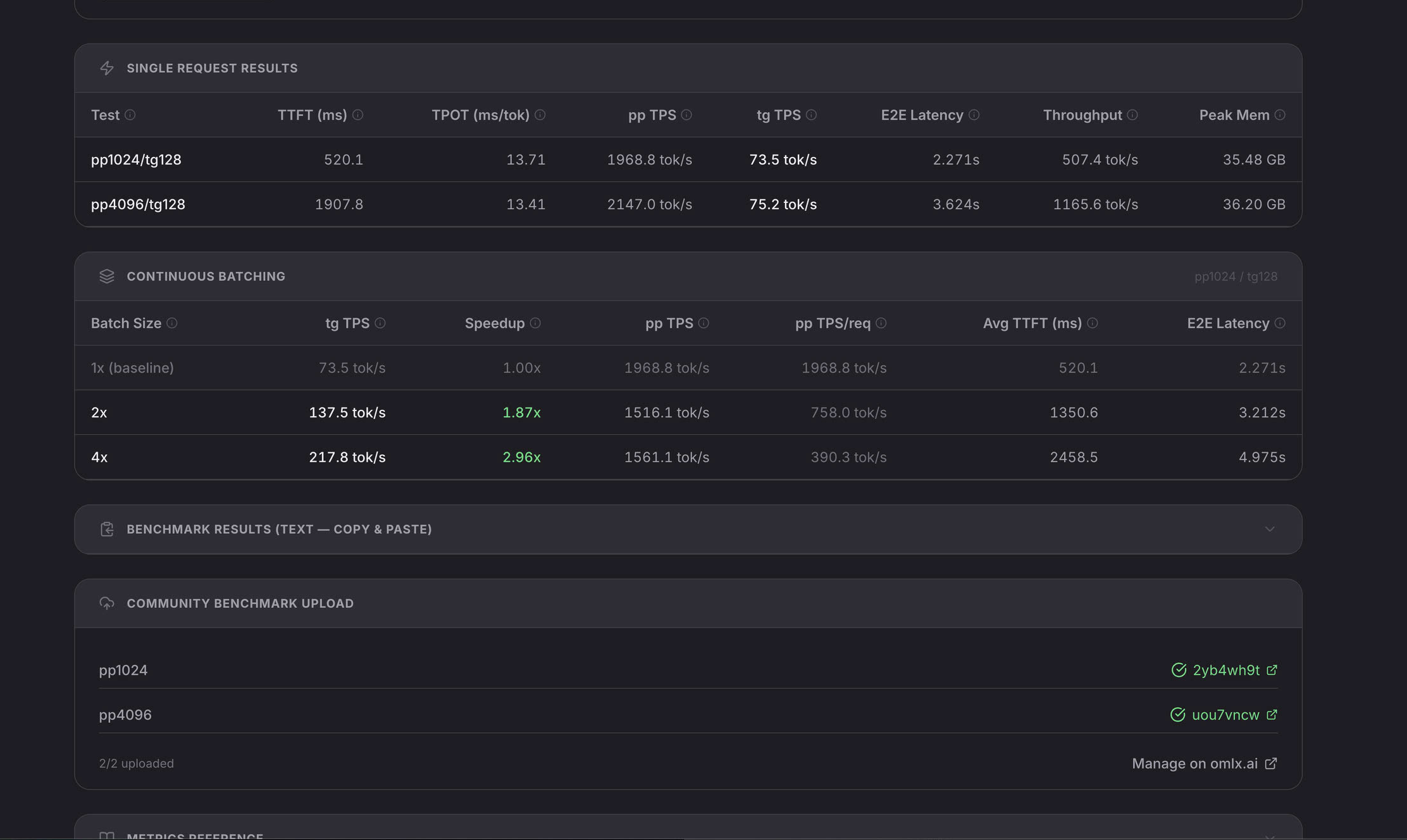Single-request and batching results